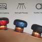 Portable Cupping Massage Device with Heat | Beauty Box